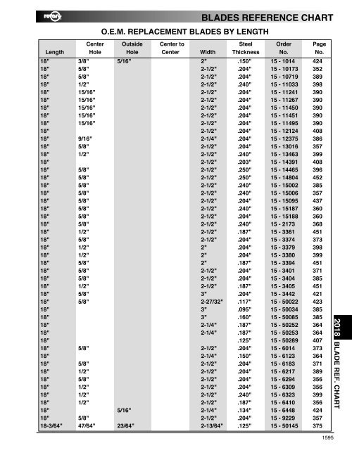 Andex Chart 2018 Pdf