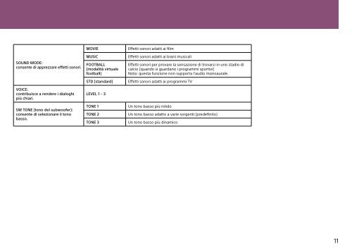 Sony HT-ST3 - HT-ST3 Consignes d&rsquo;utilisation Italien