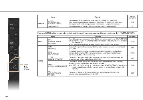 Sony HT-ST3 - HT-ST3 Consignes d&rsquo;utilisation Italien