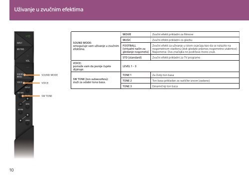 Sony HT-ST3 - HT-ST3 Mode d'emploi Croate