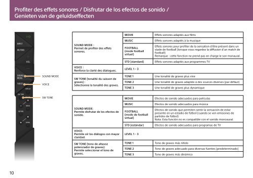 Sony HT-ST3 - HT-ST3 Consignes d&rsquo;utilisation Espagnol