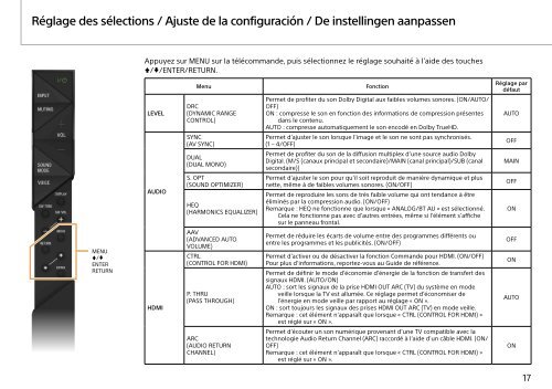 Sony HT-ST3 - HT-ST3 Consignes d&rsquo;utilisation Espagnol