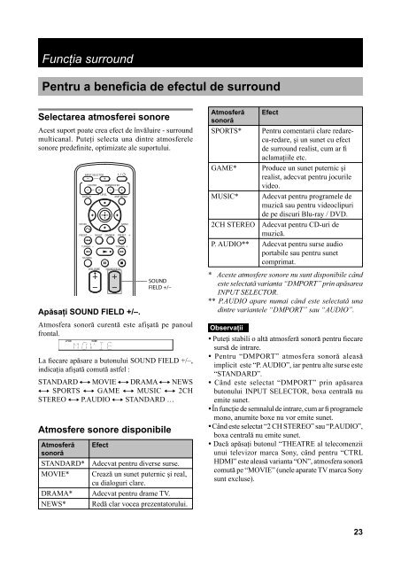 Sony RHT-G15 - RHT-G15 Mode d'emploi Roumain