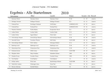 Ergebnis - Alle StarterInnen 2010 - breitenfellner.info