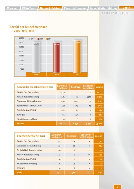 2011 - Katholisches Bildungswerk - Graz-Seckau - Katholische ...