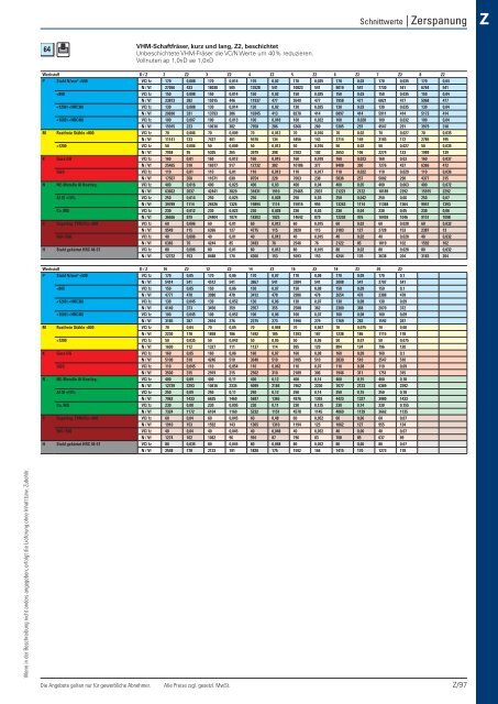 Christ Arbeitsschutz Werkzeugkatalog 2018/20