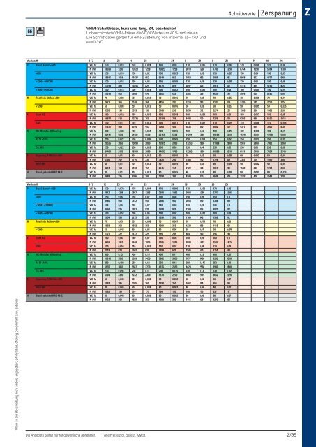 Christ Arbeitsschutz Werkzeugkatalog 2018/20