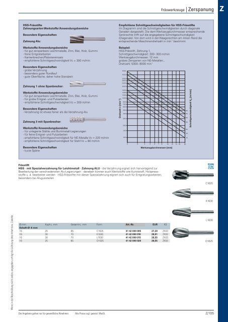 Christ Arbeitsschutz Werkzeugkatalog 2018/20