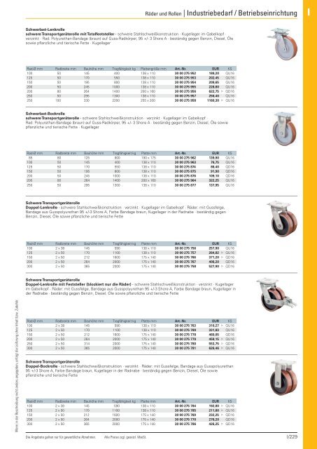 Christ Arbeitsschutz Werkzeugkatalog 2018/20