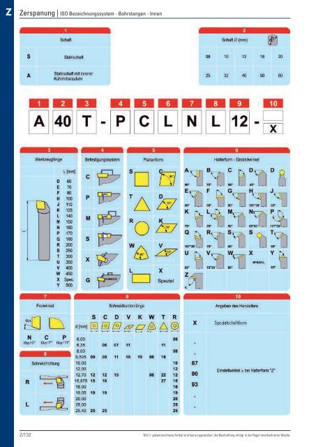 Christ Arbeitsschutz Werkzeugkatalog 2018/20