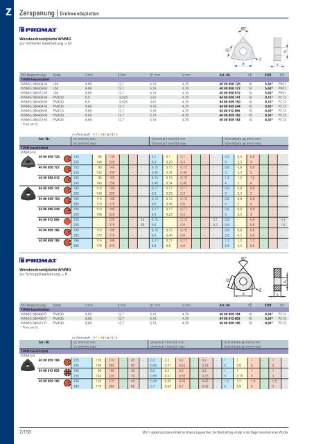 Christ Arbeitsschutz Werkzeugkatalog 2018/20