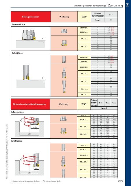 Christ Arbeitsschutz Werkzeugkatalog 2018/20