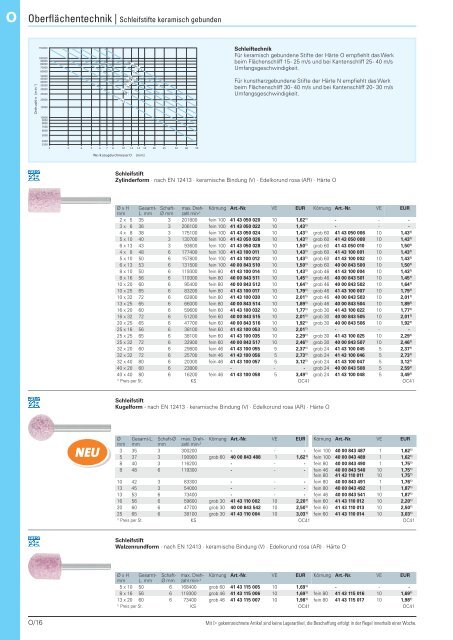 Christ Arbeitsschutz Werkzeugkatalog 2018/20