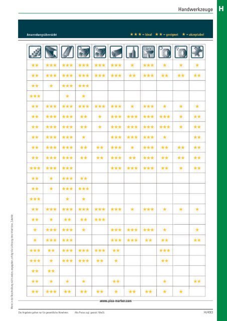 Christ Arbeitsschutz Werkzeugkatalog 2018/20