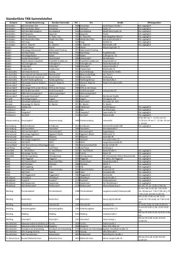 Standorte TNP-Sammelstellen 5.12.12.xlsx