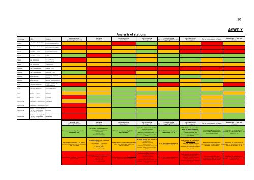 La Red de Alta Velocidad Europea: Más un mosaico poco efectivo que una realidad