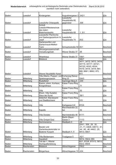 Niederösterreich unbewegliche und archäologische Denkmale ...