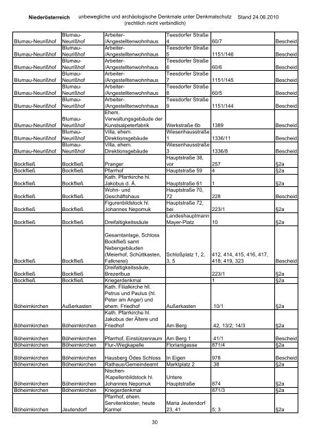 Niederösterreich unbewegliche und archäologische Denkmale ...