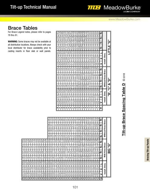 Tilt Technical Manual