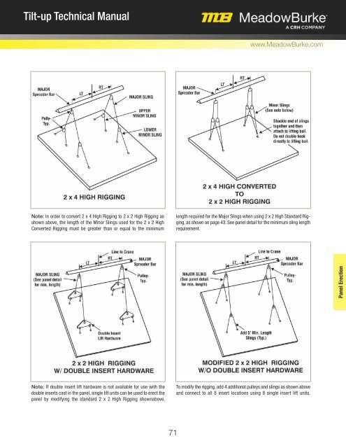 Tilt Technical Manual
