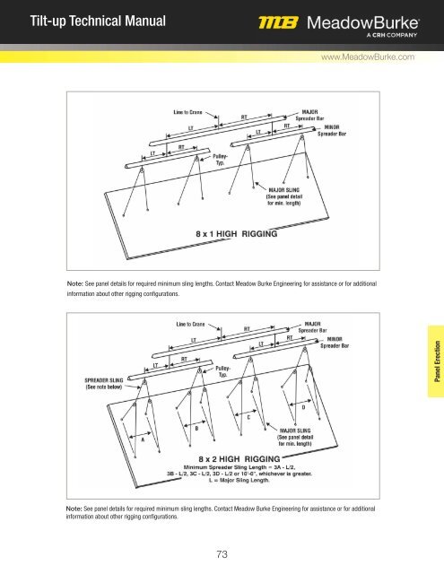 Tilt Technical Manual