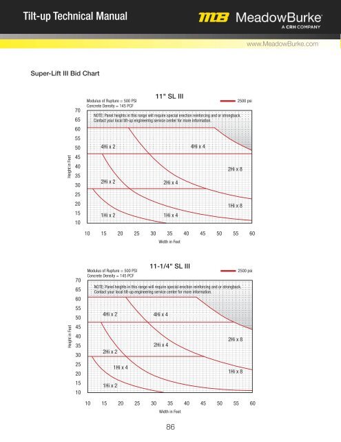 Tilt Technical Manual