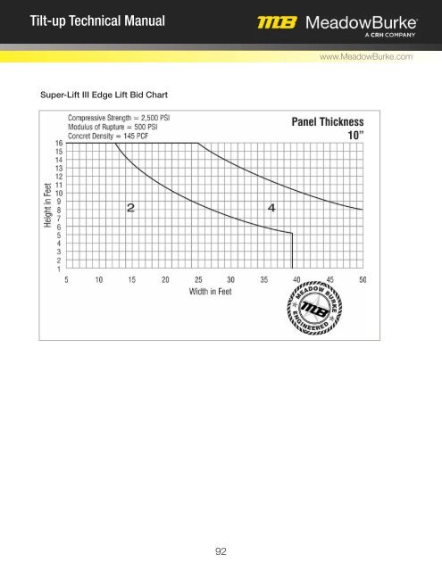 Tilt Technical Manual