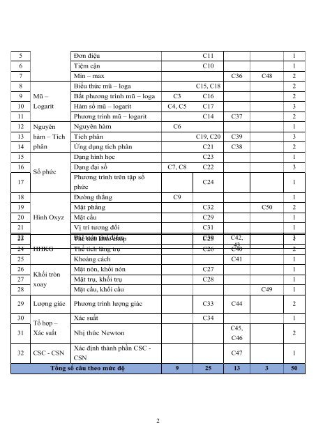 BỘ ĐỀ THI THỬ THPTQG NĂM 2018 - MÔN TOÁN - LÊ BÁ TRẦN PHƯƠNG (ĐỀ 1-9) - CÓ LỜI GIẢI CHI TIẾT