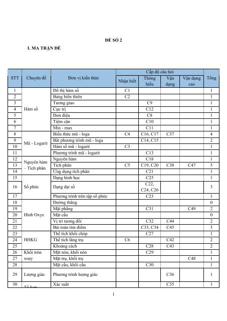 BỘ ĐỀ THI THỬ THPTQG NĂM 2018 - MÔN TOÁN - LÊ BÁ TRẦN PHƯƠNG (ĐỀ 1-9) - CÓ LỜI GIẢI CHI TIẾT