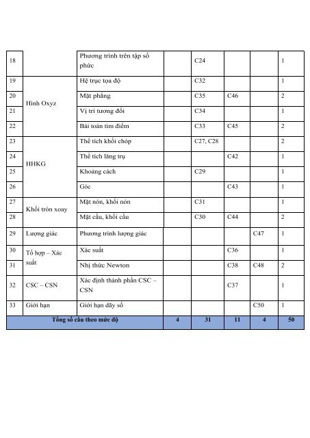 BỘ ĐỀ THI THỬ THPTQG NĂM 2018 - MÔN TOÁN - LÊ BÁ TRẦN PHƯƠNG (ĐỀ 1-9) - CÓ LỜI GIẢI CHI TIẾT