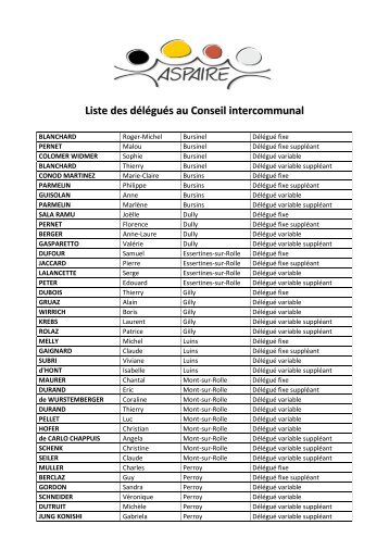 Liste des délégués au Conseil intercommunal - aspaire