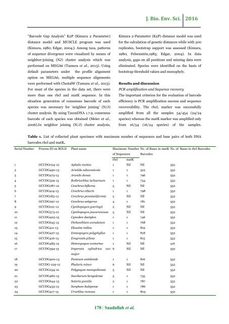 Identification of the grass family (Poaceae) by using the plant dna barcodes rbcl and matK