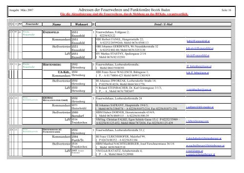 Adressen der Feuerwehren und Funktionäre Bezirk ... - BFKDO Baden