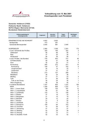 Kopie von PZ_Erwerbstätigkeit_Makro_20061 - Statistik Austria