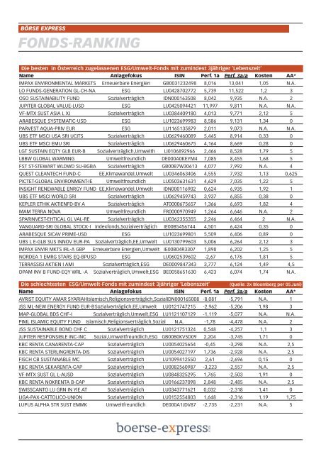 KUNSTINVESTOR AUSGABE JULI 2018