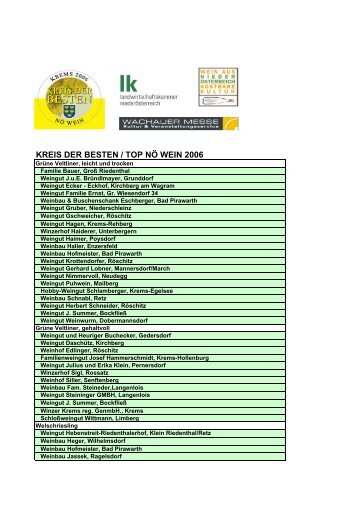 Kreis der Besten 2006 - Weinland-Thermenregion