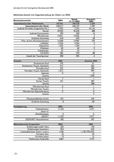 Organigramm der Geologischen Bundesanstalt