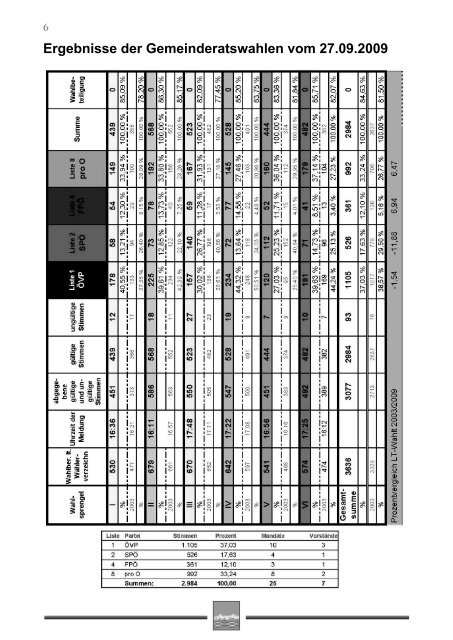 4,00 MB - Marktgemeinde Ottensheim