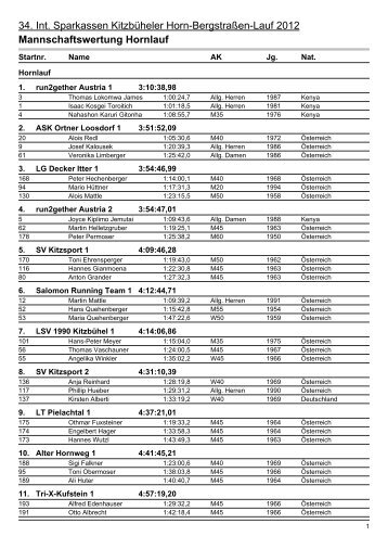 Mannschaftswertung Hornlauf - Austria-Sites