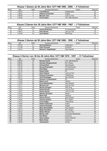 Klasse 1 Damen ab 40 Jahre 6km 1277 HM 1966 ... - Lauf Los Tirol