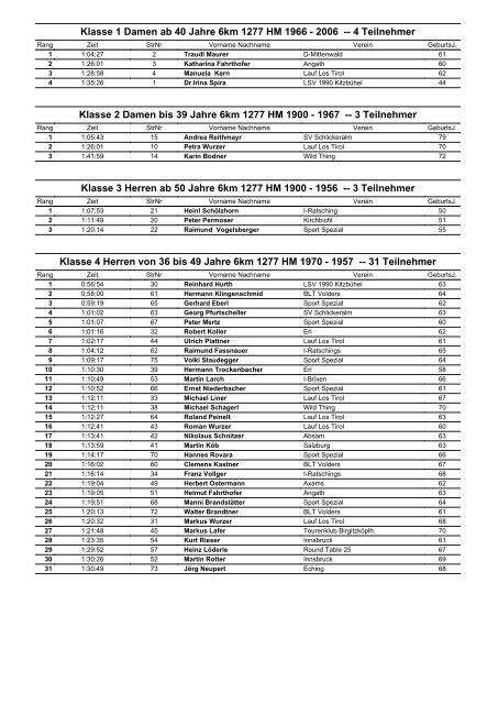 Klasse 1 Damen ab 40 Jahre 6km 1277 HM 1966 ... - Lauf Los Tirol