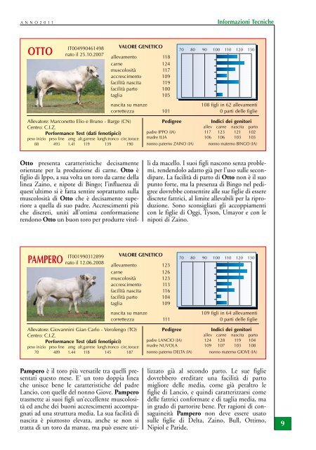 2011 - Associazione Nazionale Allevatori Bovini di razza piemontese