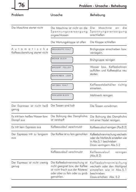 Manual de instrucciones - Philips