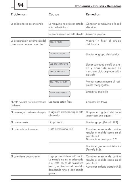 Manual de instrucciones - Philips