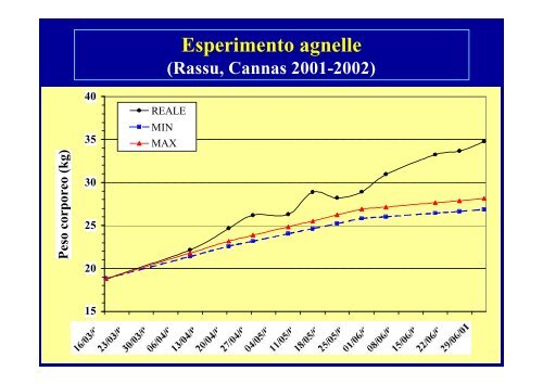 Metabolismo energetico nelle agnelle da rimonta e nella - Scienze ...