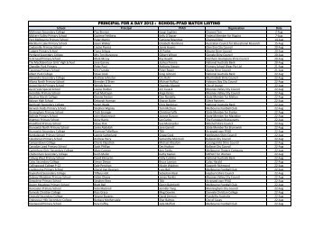 PRINCIPAL FOR A DAY 2012 : SCHOOL-PFAD MATCH ... - ACER