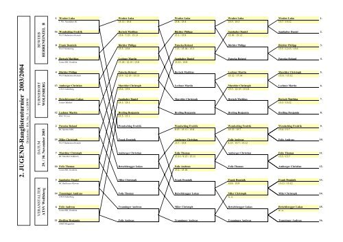 2. JUGEND-Ranglistenturnier 2003/2004