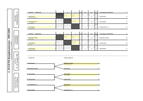 2. JUGEND-Ranglistenturnier 2003/2004