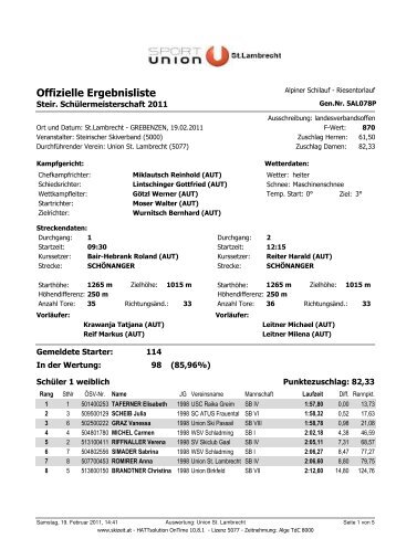 Offizielle Ergebnisliste - Nivelco Ski Team