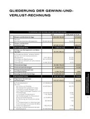 GLIEDERUNG DER GEWINN-UND- VERLUST-RECHNUNG